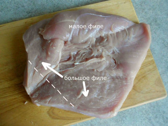 Мясная &amp;quot;бомба&amp;quot; из индейки